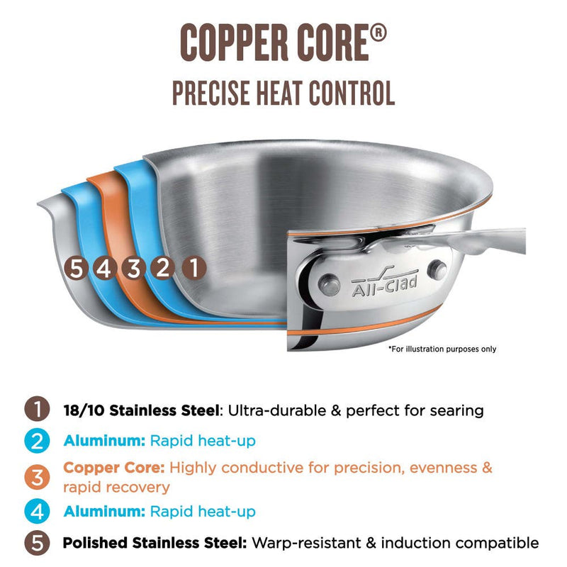 All-Clad Copper Core Fry Pan