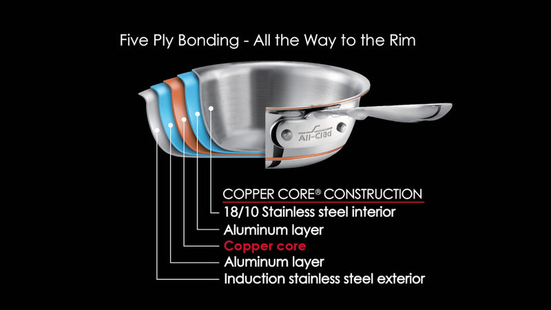 All-Clad Copper Core Fry Pan NS